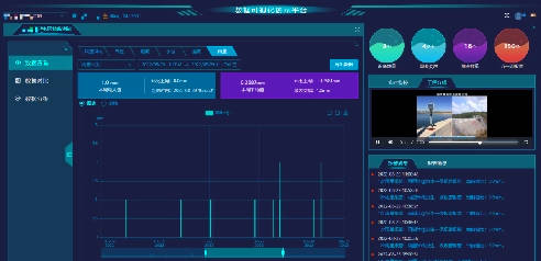 安全监测云平台——云上智能，未来已来